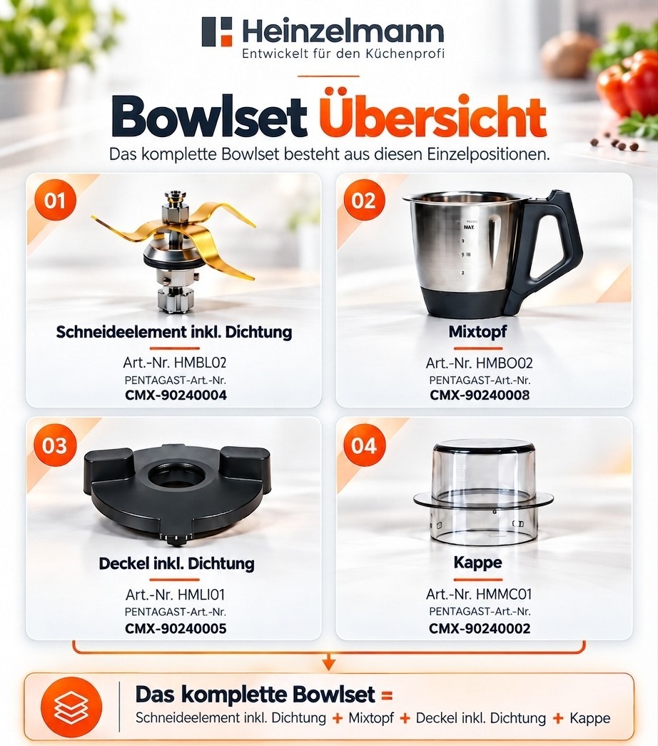 Heinzelmann CHEF-X Bowlset